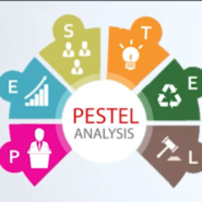 تحليل الفرص والتهديدات – تحليل البيئة الخارجيه | PESTEL Analysis  ما هو تحليل